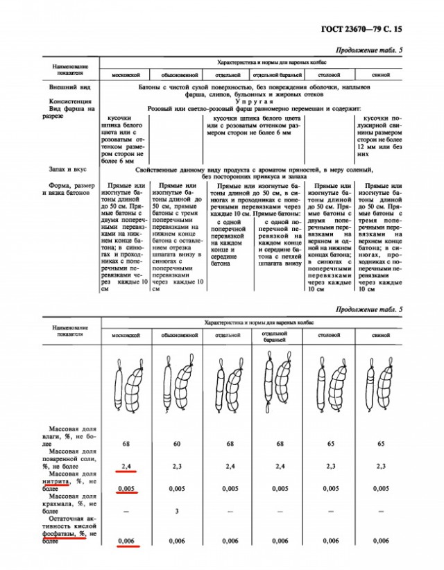 Что доставали по блату в СССР