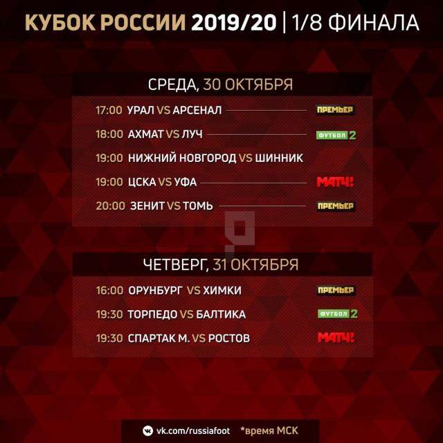 Чемпионат России по фуболу 2019-2020. Часть 4.