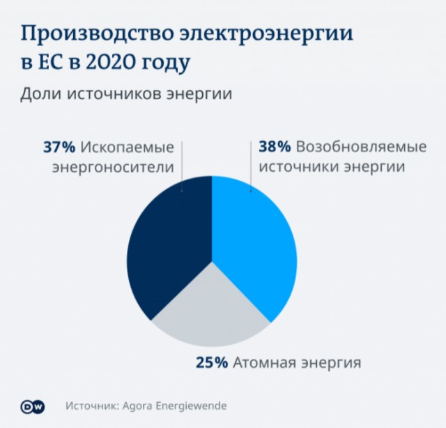 Строительство «Северного потока — 2» полностью завершено