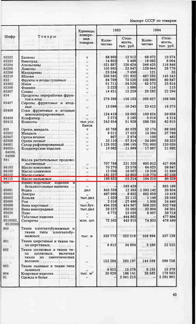Для тех кто думал, что раньше было лучше