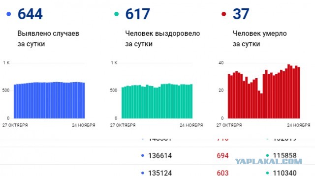 В свете последних новостей про искажение статистики про коронавирус