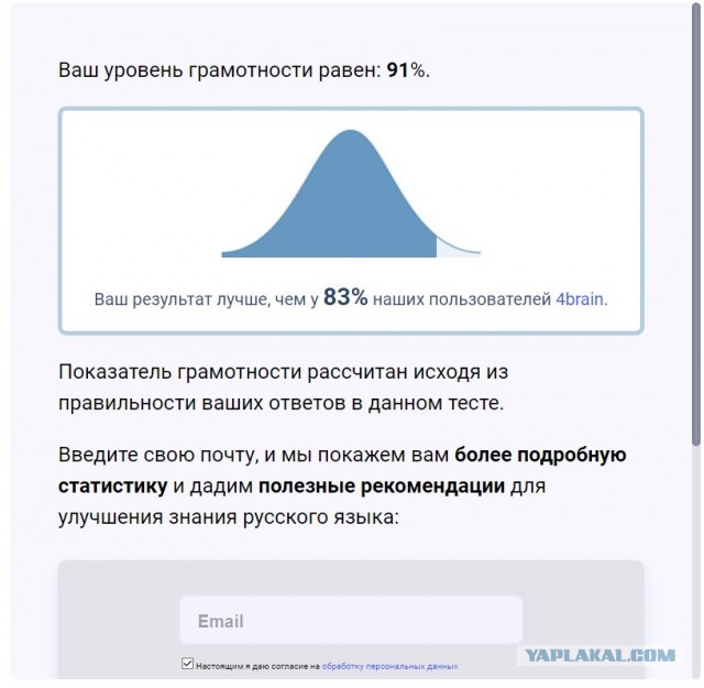 Тест на грамматику