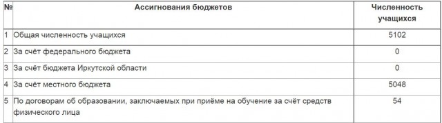 Чем мне в детстве помог СССР?