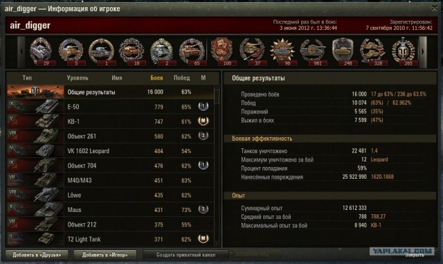 Wargaming 2