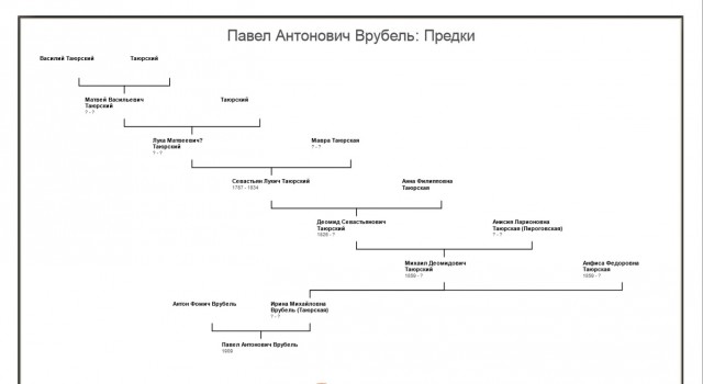 Как я в госархиве предков искал