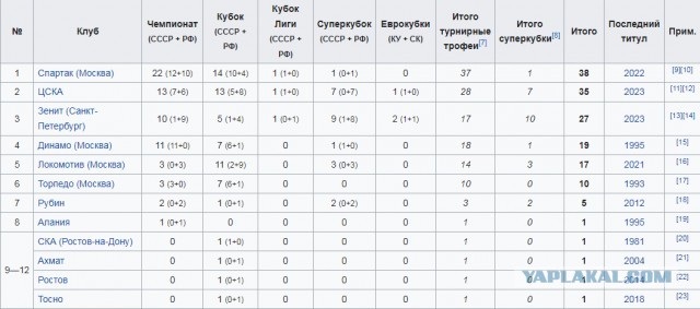 РПЛ без прикрас и модераций 2.