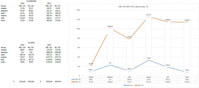 «Плата за коммуналку триггерит больше цен на бензин».