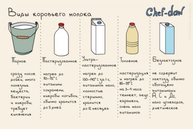 Кулинарные советы в картинках