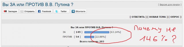 Рейтинг Путина достиг 90 процентов!
