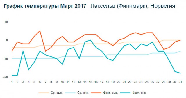 Американские военные замёрзли на учениях у границ с Россией