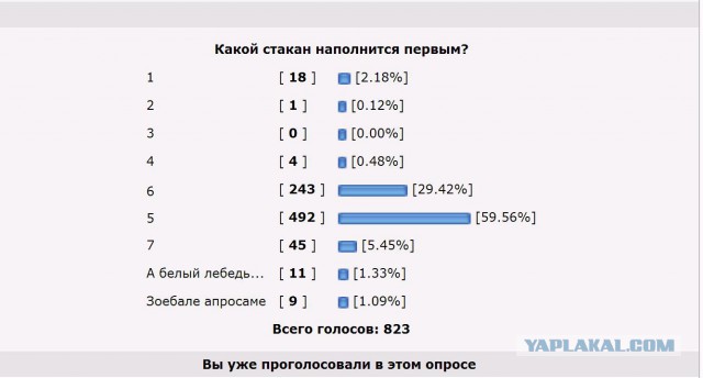 Загадка: Угадай стакан
