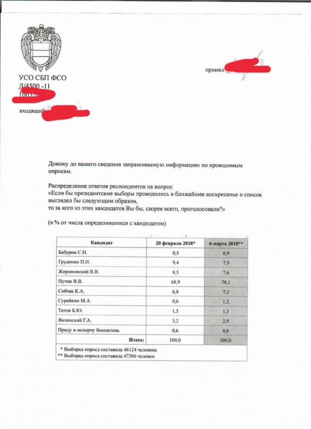 Сторонники Павла Грудинина проводят сегодня в Москве митинг «За честные выборы»