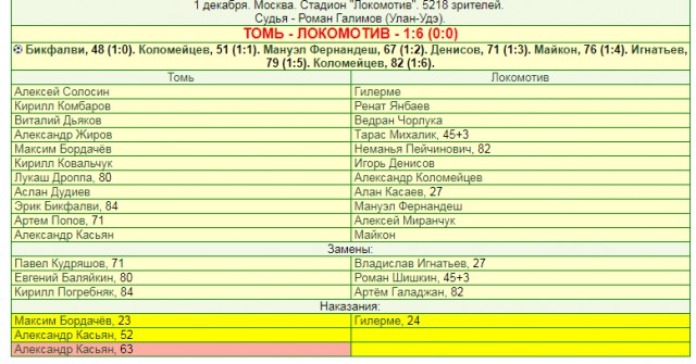 Беседка ФиС ЯПа 5