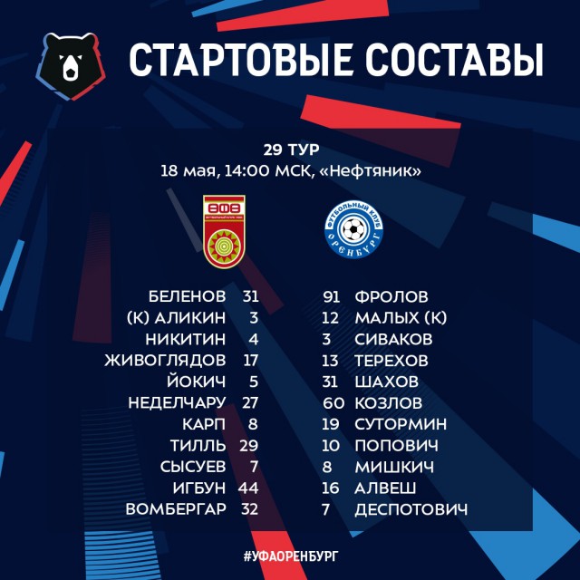 Чемпионат России по футболу 2018-2019( часть X)