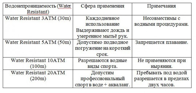 Как Швейцария продавала свои часы с российскими механизмами