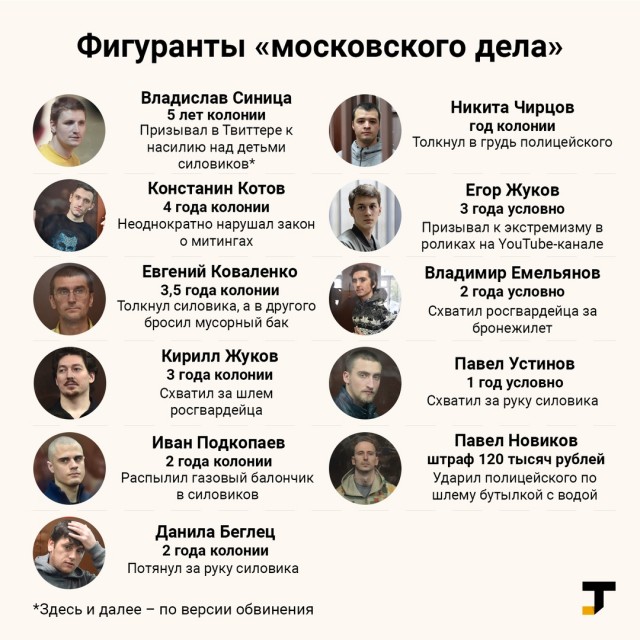 День приговоров фигурантам «московского дела»: один реальный срок, два условных и штраф