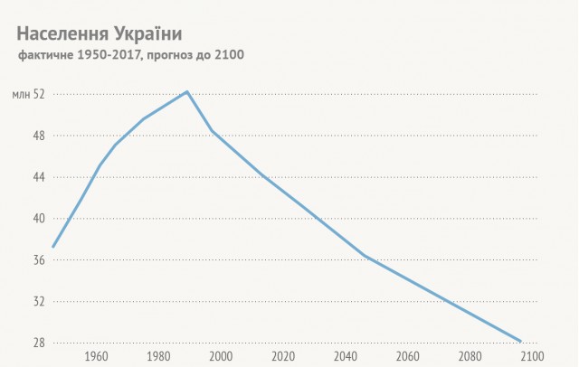 Власти Украины отказались праздновать День Победы