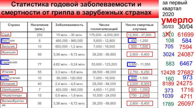 Спектакль «Пандемия» продолжается, но зрительный зал уже почти пустой
