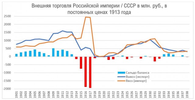 Отовсюду обо всем