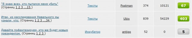 Давайте пофантазируем, кто-же будет новым президентом.