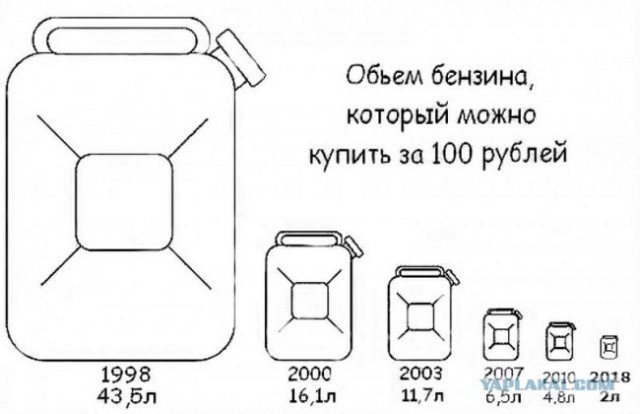 Стабильность - признак мастерства?
