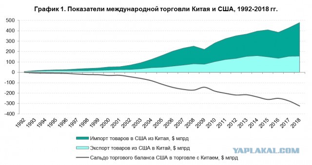Песков об угрозе новых санкций США: «Посудомойки не самое святое»