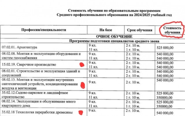Где же сварщики и сантехники спросите вы? Я отвечу