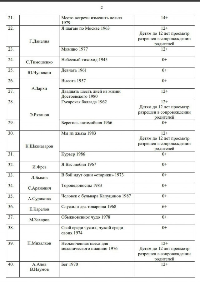 Минпросвещения РФ направило в регионы рекомендации по изучению отечественного кино