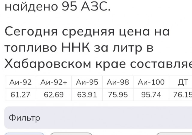 Негодования псто