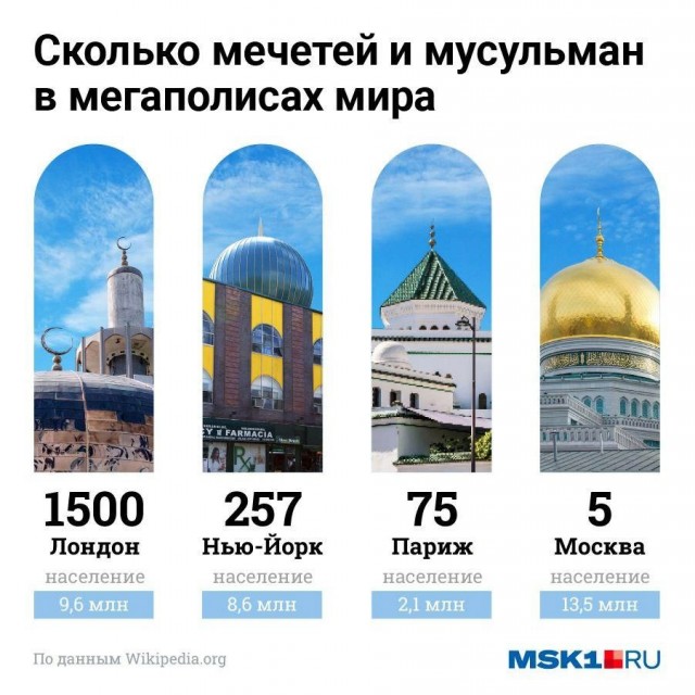 Количество мечетей в странах Европы