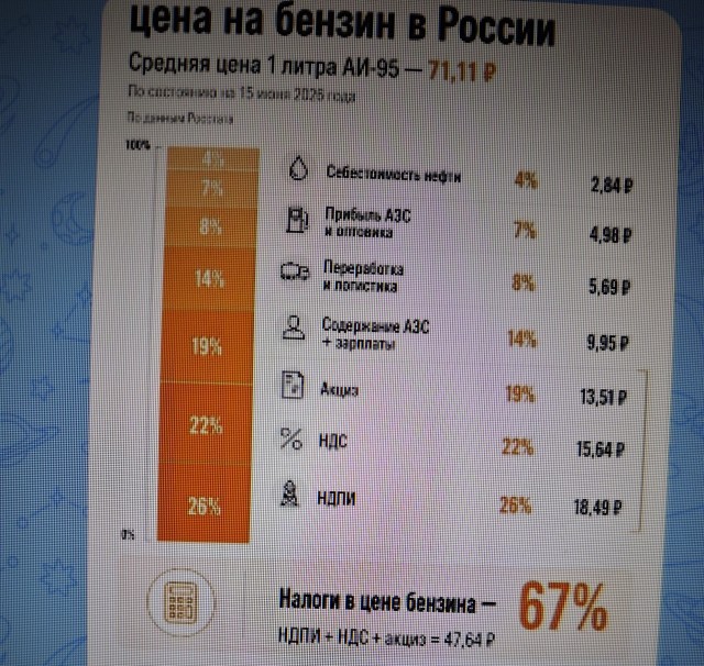 У владельца АЗС «Нефтьмагистраль», где бензин стоит уже почти ₽110 за литр, обнаружена недвижимость на 3 миллиарда рублей