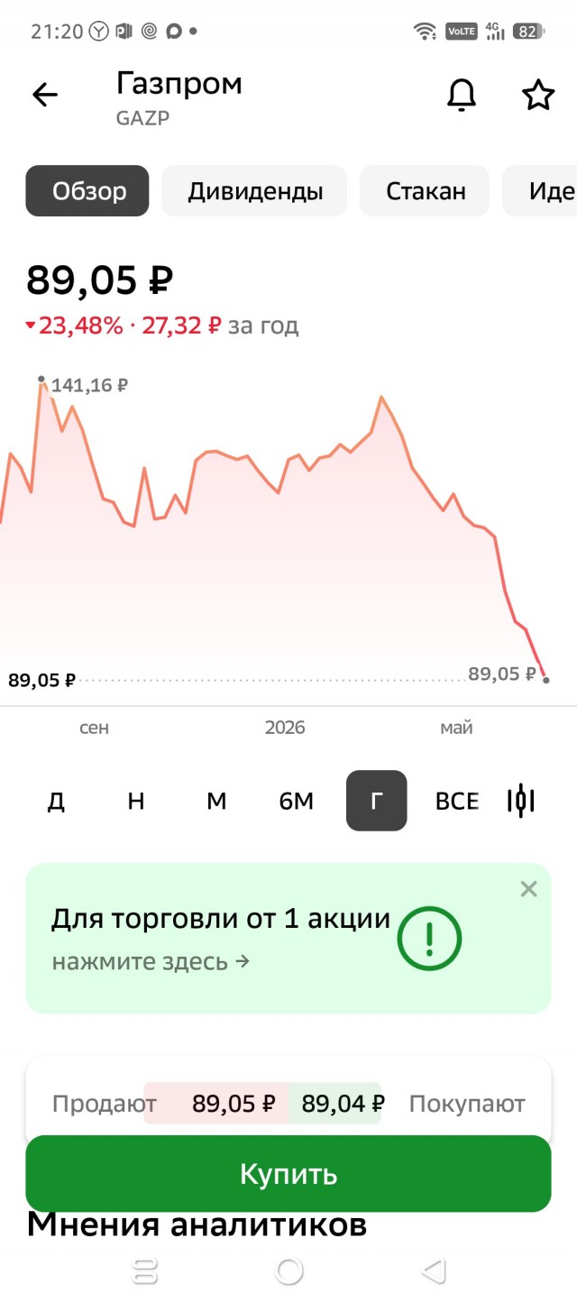 Акции «Газпрома» упали до минимума за 18 лет