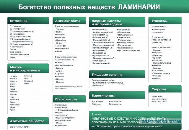 Постоянная усталость, апатия и сонливость