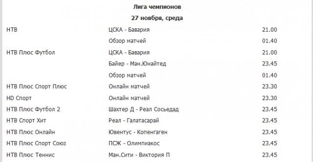 Champions League Сезон 2013/2014