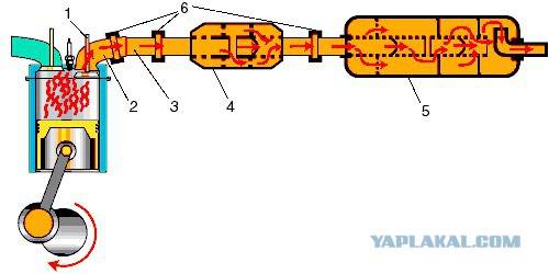 Как я бумбокс запилил