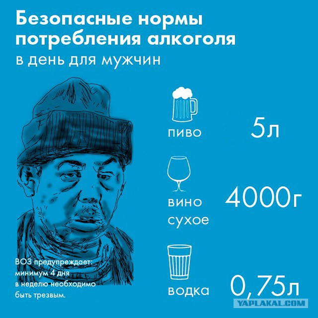 ВОЗ увеличил безопасную норму потребления алкоголя