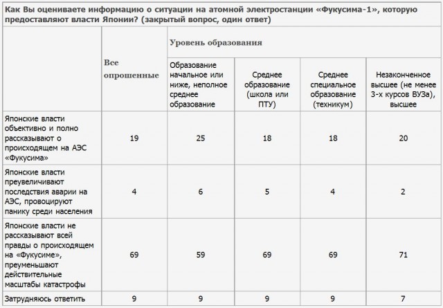 Землетрясение в Японии (фото, видео)