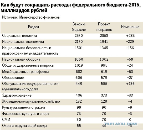 Минфин: Россия предоставит Украине $13,7 млн