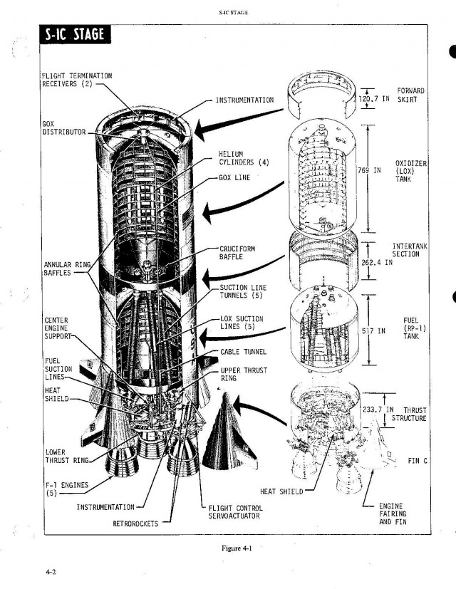 «Сатурн-5»
