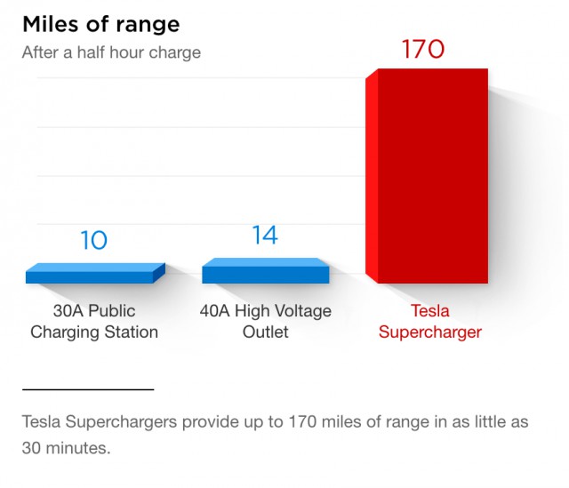 Завод Tesla Gigafactory откроется 29 июня