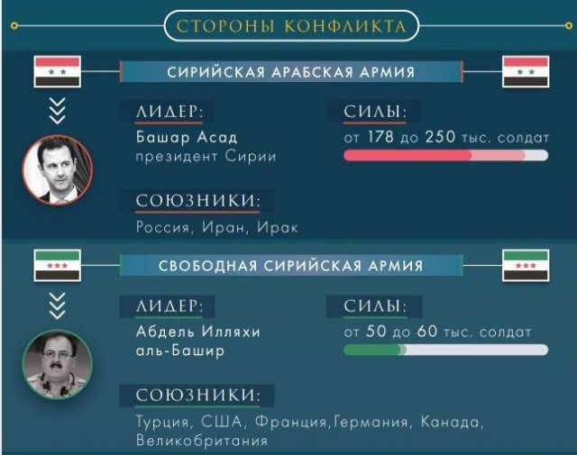 CNN: Россия нанесла первый авиаудар в Сирии