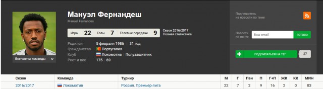 Футбол Чемпионат России 2016-17. Кубок России,РФПЛ,ФНЛ. Часть XVIII