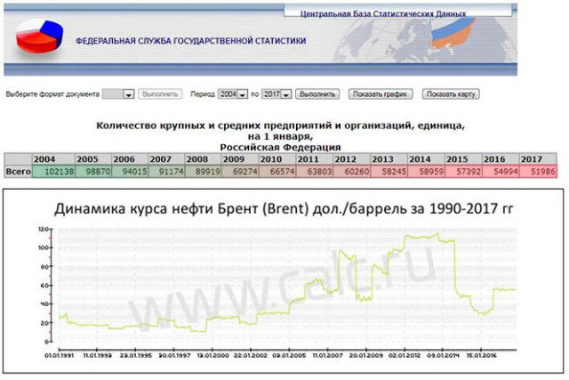 Более 80% россиян одобряют работу Путина