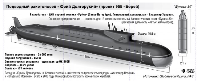 Крупнейшие в мире российские атомные подлодки уничтожат 