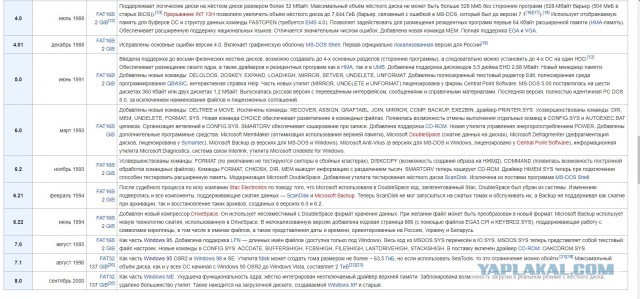 Пользователи считают Windows 95 намного понятнее, чем Windows 10