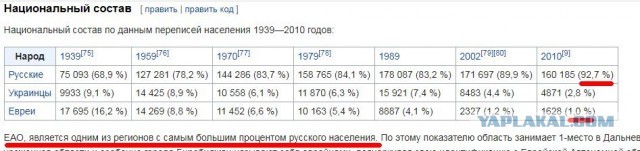 Исход. Евреи — сокращение численности в 40 раз за 100 лет