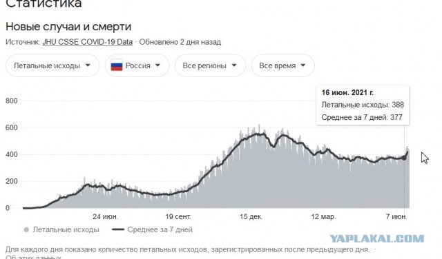 Анализ третьей фазы испытаний Спутник V