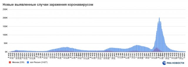Пандемия съехавших крыш. Разновидности болезни. Россия и мир. Часть 36
