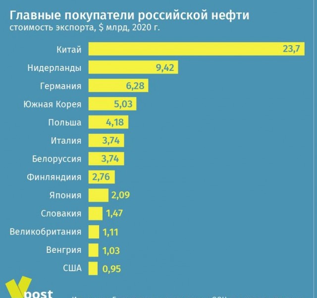 Германия больше не зависит от энергоносителей из России
