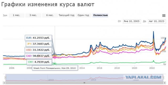Пара авторитетных заявлений